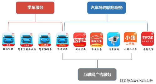 木仓科技盈利下滑多元化乏力 驾考宝典能否成为上市宝典