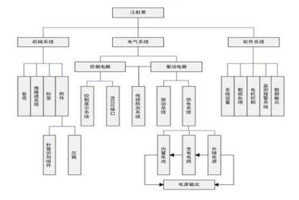 注射泵产品技术审查指导原则编写说明及注册咨询实务